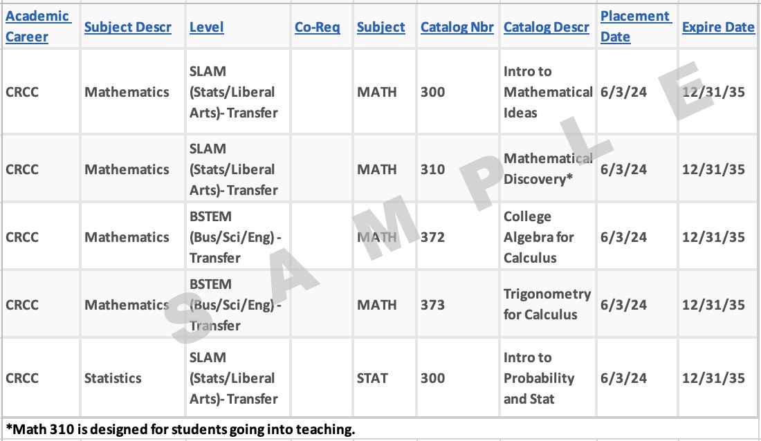 Sample Placement screenshot